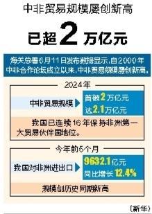 同翔网 中非贸易规模屡创新高已超2万亿元